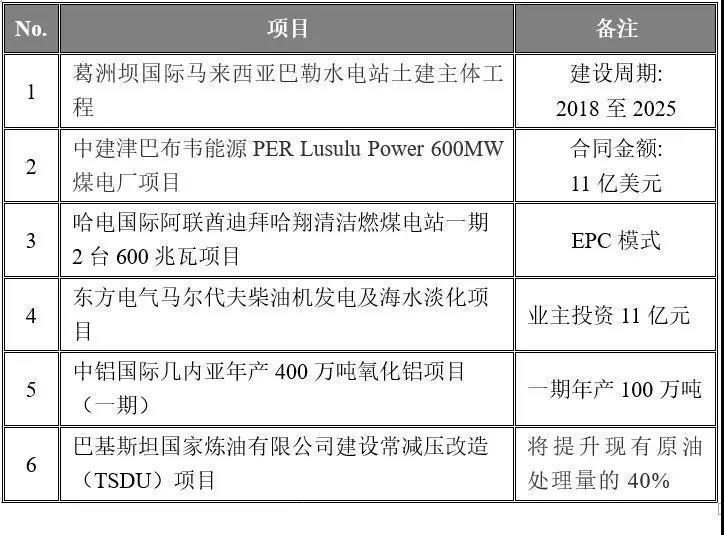 德恒迪拜|德恒中东|dehengdubai